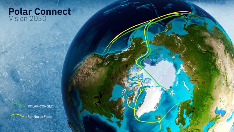 Polar Connect