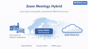 Introducing Zoom Meetings Hybrid